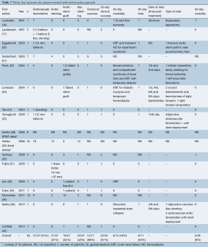 Table 7