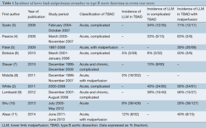 Table 1