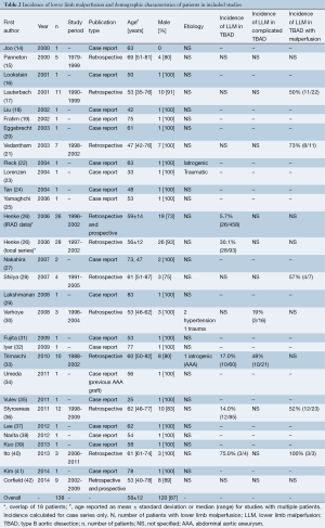 Click on image to zoom Table 2