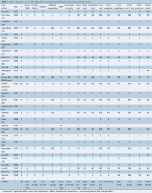 Click on image to zoom Table 3