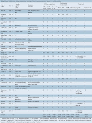 Table 4