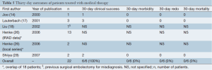 Table 5