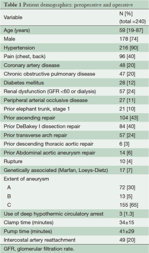 Table 1