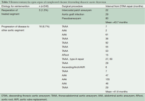 Click on image to zoom Table 3