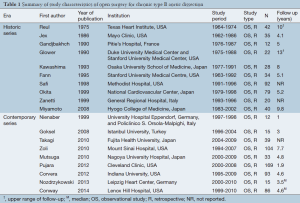 Click on image to zoom Table 1
