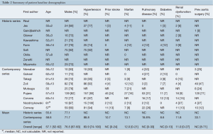 Click on image to zoom Table 2