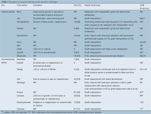Click on image to zoom Table 3