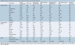 Table 4