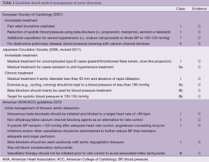 Click on image to zoom Table 1