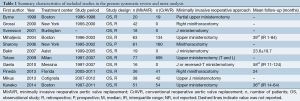Click on image to zoom Table 1