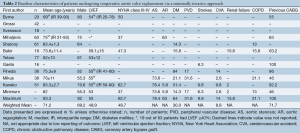 Click on image to zoom Table 2