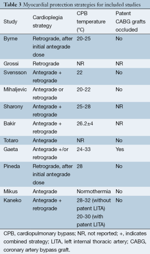 Table 3