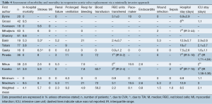 Table 4