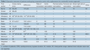 Table 5