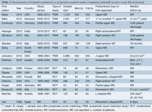 Table 1