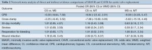 Click on image to zoom Table 2