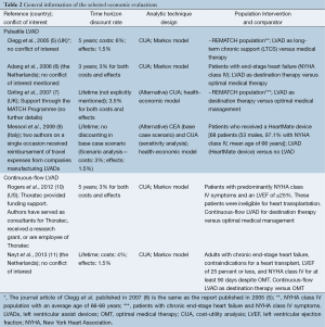 Click on image to zoom Table 2
