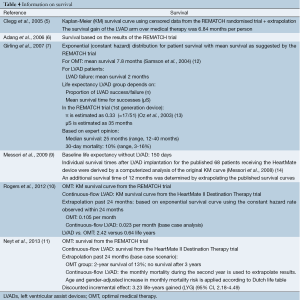 Click on image to zoom Table 4