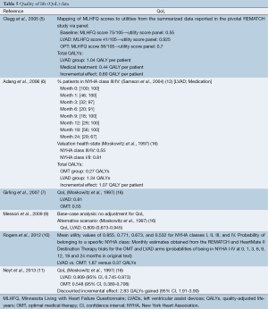 Click on image to zoom Table 5