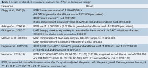 Click on image to zoom Table 6