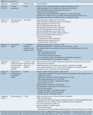 Table 3