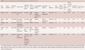 Click on image to zoom Table 1