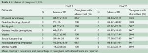 Click on image to zoom Table 8