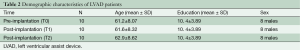 Click on image to zoom Table 2