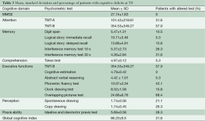 Table 3