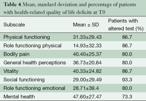 Click on image to zoom Table 4