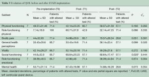 Click on image to zoom Table 5