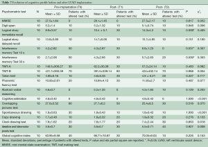 Table 7