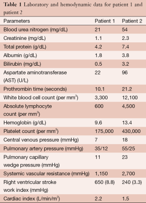 Table 1