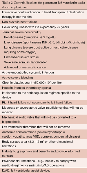 Click on image to zoom Table 2