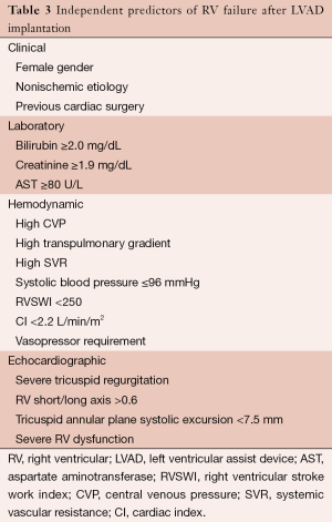 Click on image to zoom Table 3