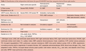 Click on image to zoom Table 1
