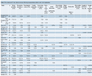 Click on image to zoom Figure 1