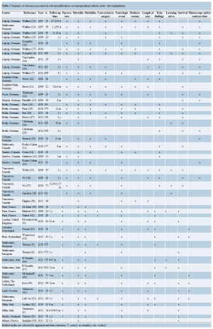 Click on image to zoom Figure 1