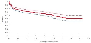 Click on image to zoom Figure 3