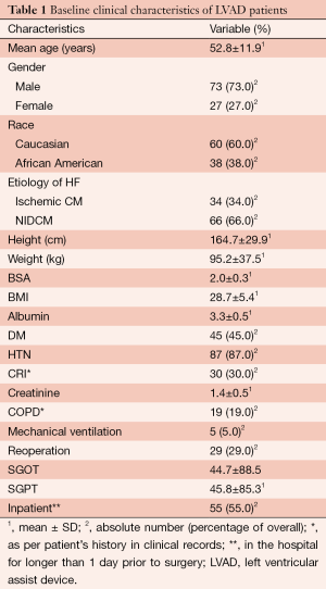 Table 1