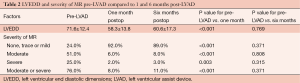 Click on image to zoom Table 2