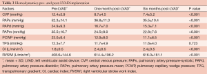 Click on image to zoom Table 3