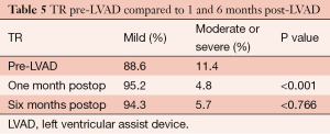 Click on image to zoom Table 5