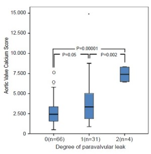 Click on image to zoom Figure 2