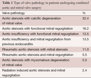 Click on image to zoom Table 1