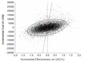 Click on image to zoom Figure 3