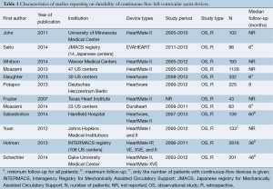 Table 1