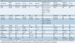 Click on image to zoom Table 2