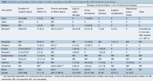 Table 3