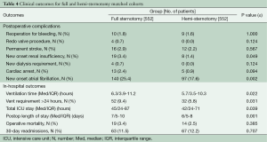 Table 4